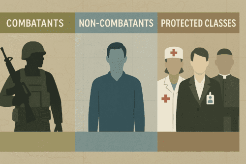 Infographic of IHL legal categories: combatants, non-combatants, and protected classes with representative icons.