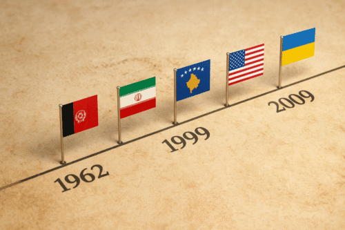 Timeline graphic (1962–2009) with national flags pinned at Afghanistan 1962, Iran 1979, Kosovo 1999, United States 2001, and Ukraine 2004–2005, on an archival paper background.