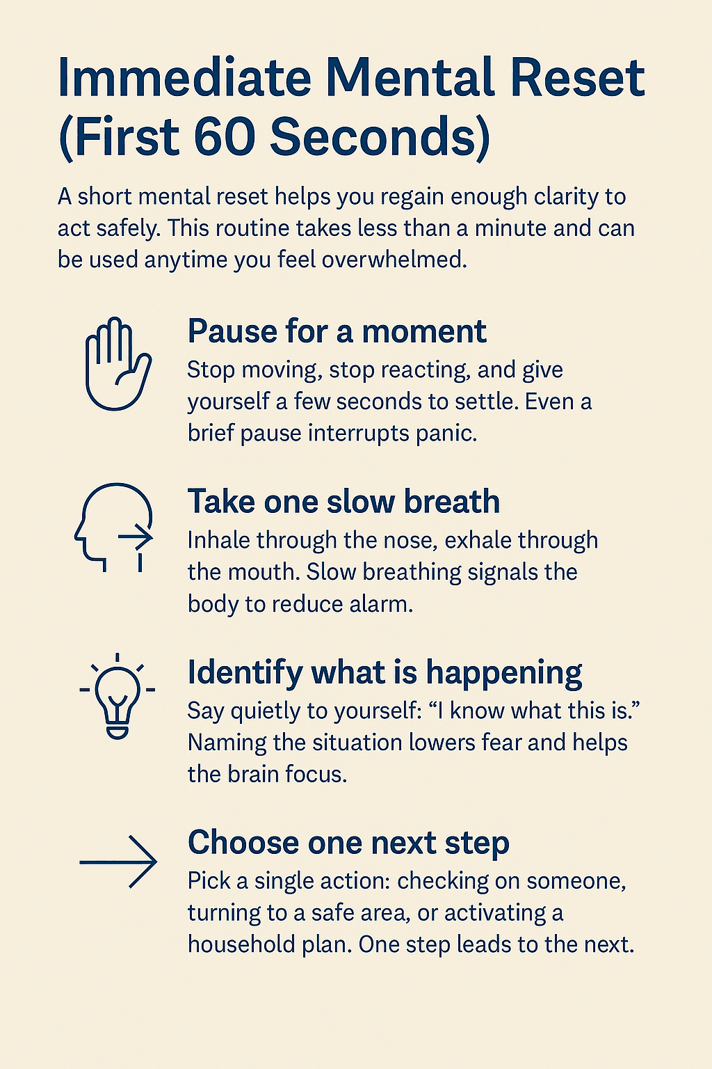 An infographic titled ‘Immediate Mental Reset (First 60 Seconds)’ showing four steps for regaining calm during a crisis: pause, take a slow breath, identify what is happening, and choose one next step, with simple line icons beside each instruction.
