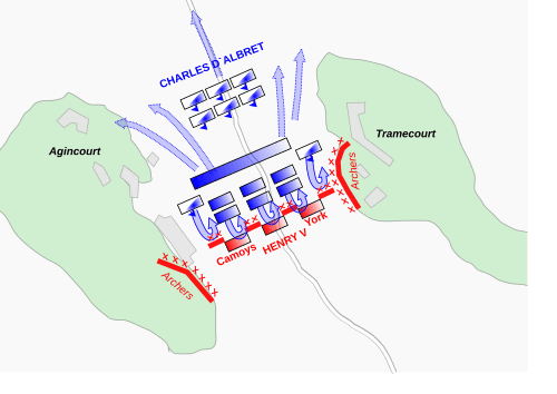 Simplified battlefield diagram showing troop positions at the Battle of Agincourt (1415). English forces under Henry V are positioned between Agincourt and Tramecourt, with archers on both flanks, while French forces led by Charles d’Albret advance from the north.
