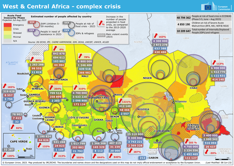 Map of West and Central Africa showing acute food insecurity phases by country, estimated populations at risk of food crisis, internally displaced people, refugees, and main violent events across the Sahel and coastal states in mid-2023.